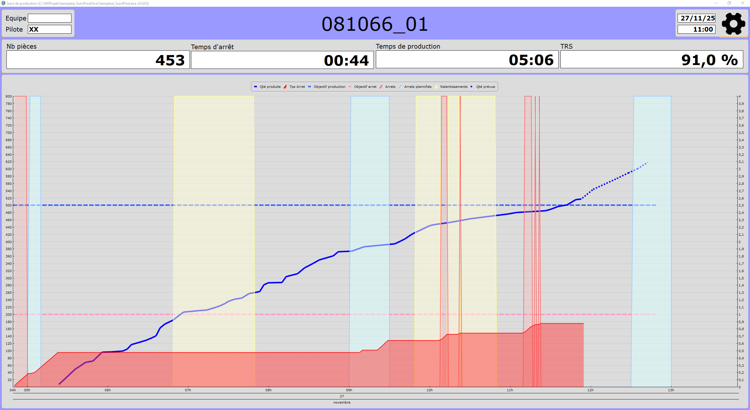 Suivi de Production - Vue secondaire