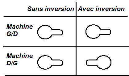 Inversion TXT.gif