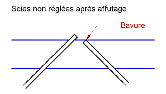 Scie 3 lames ERR.gif