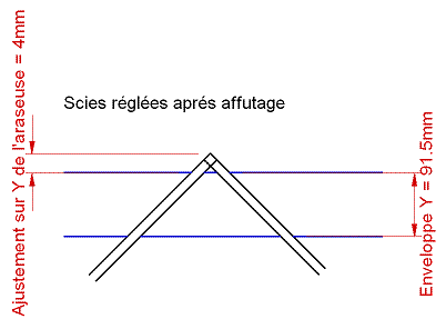 Scie 3 lames OK.gif